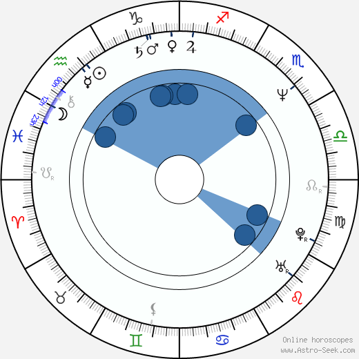 Greg Louganis horoscope, astrology, sign, zodiac, date of birth, instagram