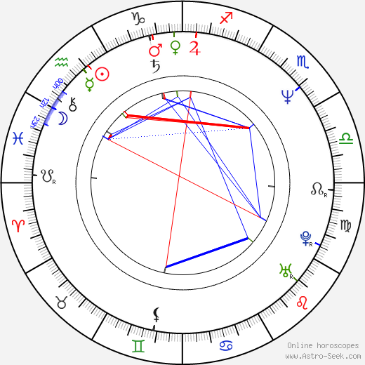 Greg Louganis birth chart, Greg Louganis astro natal horoscope, astrology