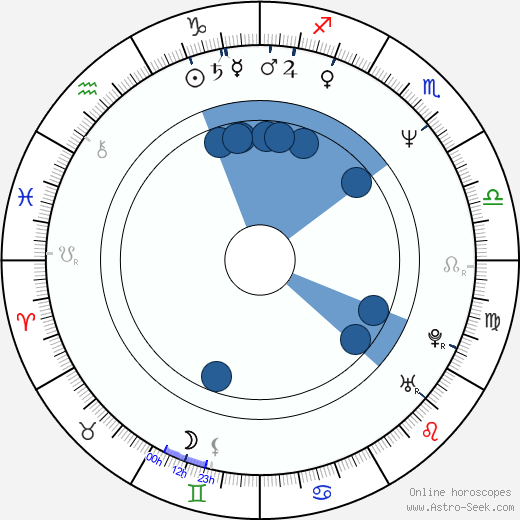 Gurinder Chadha Oroscopo, astrologia, Segno, zodiac, Data di nascita, instagram