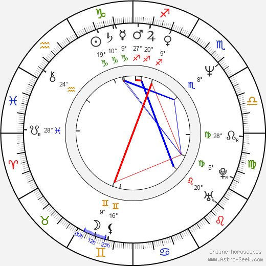 Gurinder Chadha birth chart, biography, wikipedia 2024, 2025