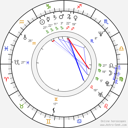 Herbert Duncanson birth chart, biography, wikipedia 2023, 2024