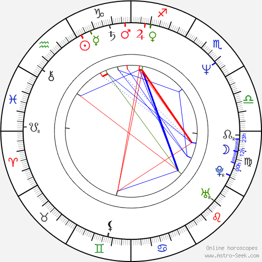 Herbert Duncanson birth chart, Herbert Duncanson astro natal horoscope, astrology