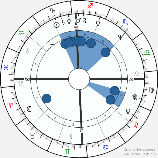 Howie Long wikipedia, horoscope, astrology, instagram