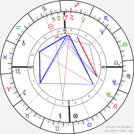 Howie Long birth chart, Howie Long astro natal horoscope, astrology