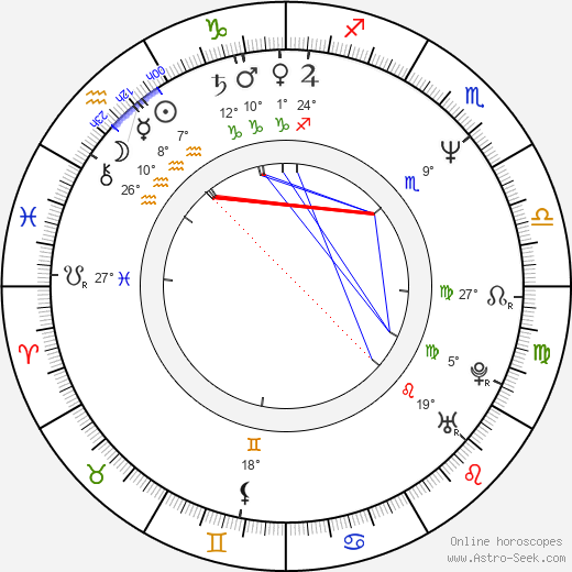 Irena Pavlásková birth chart, biography, wikipedia 2023, 2024