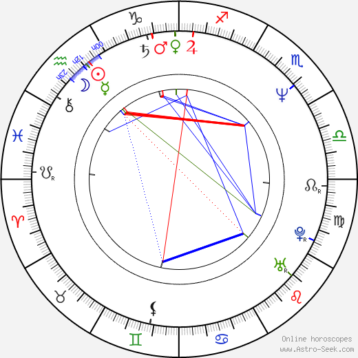 Irena Pavlásková birth chart, Irena Pavlásková astro natal horoscope, astrology