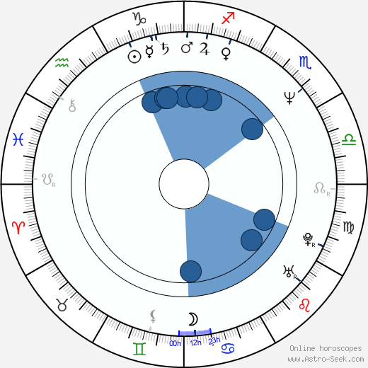 Jacques Dominique Wilkins wikipedia, biography, birth chart, instagram Jacques Dominique Wilkins wikipedia, horoscope, astrology, instagram