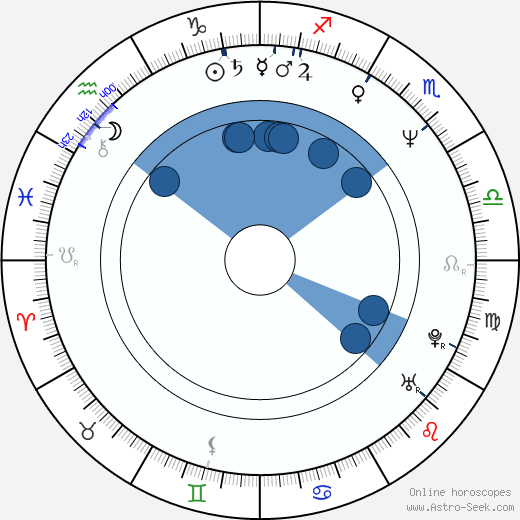 James O'Barr wikipedia, horoscope, astrology, instagram