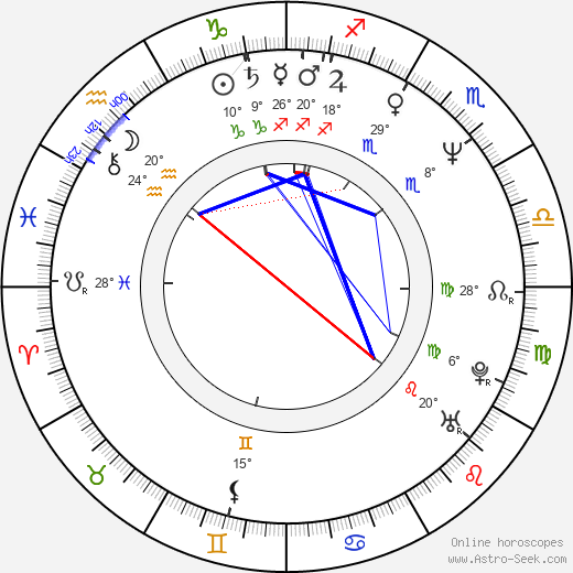 James O'Barr birth chart, biography, wikipedia 2023, 2024