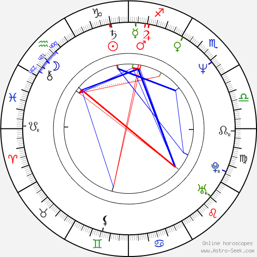 James O'Barr birth chart, James O'Barr astro natal horoscope, astrology