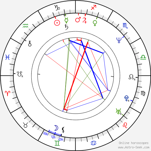 Jaroslav Olin Nejezchleba birth chart, Jaroslav Olin Nejezchleba astro natal horoscope, astrology