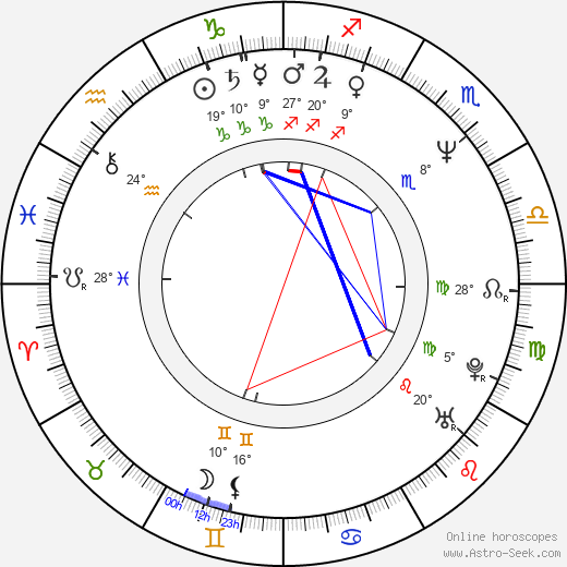 Jay Russell birth chart, biography, wikipedia 2022, 2023