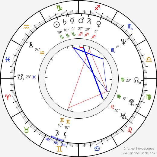 Jay Russell birth chart, biography, wikipedia 2023, 2024