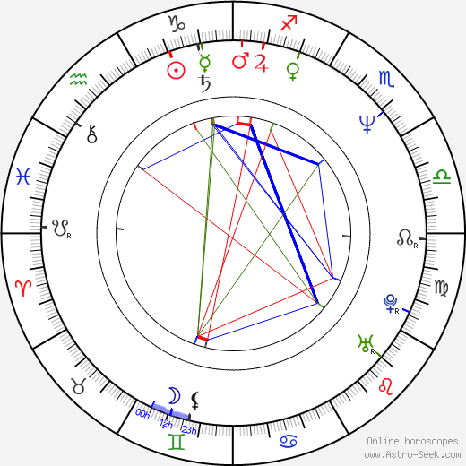 Jay Russell birth chart, Jay Russell astro natal horoscope, astrology