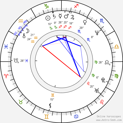 Jeff Taylor birth chart, biography, wikipedia 2022, 2023