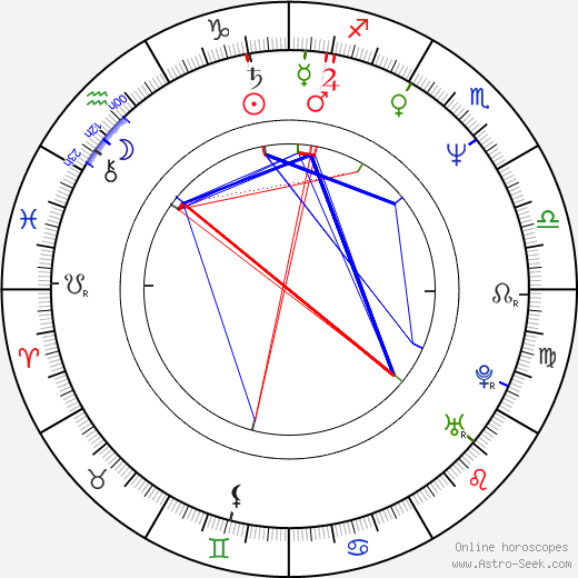 Jeff Taylor birth chart, Jeff Taylor astro natal horoscope, astrology