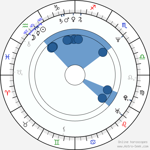 Jon Caliri wikipedia, horoscope, astrology, instagram