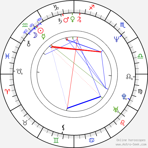 Jon Caliri birth chart, Jon Caliri astro natal horoscope, astrology