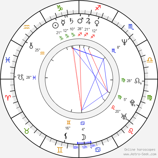 Jonathan Myerson birth chart, biography, wikipedia 2023, 2024