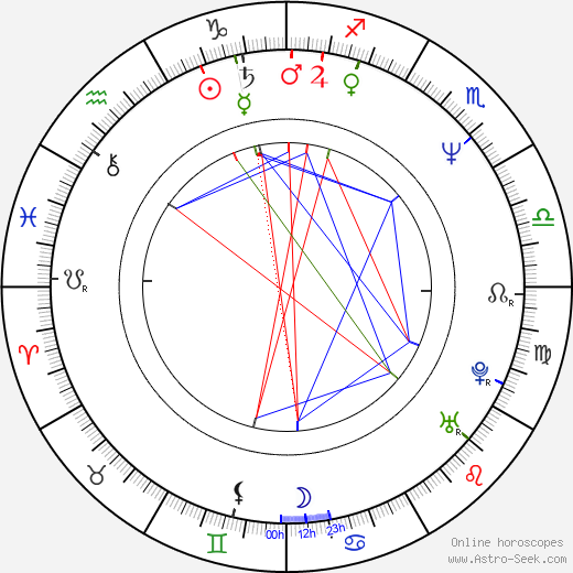 Jonathan Myerson birth chart, Jonathan Myerson astro natal horoscope, astrology