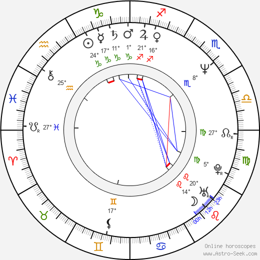 Kelly Asbury birth chart, biography, wikipedia 2023, 2024