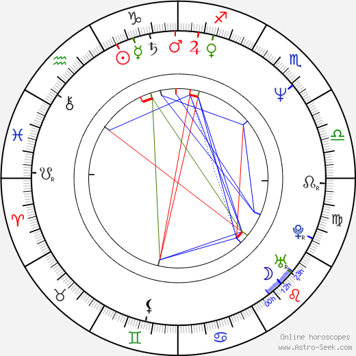 Kelly Asbury birth chart, Kelly Asbury astro natal horoscope, astrology