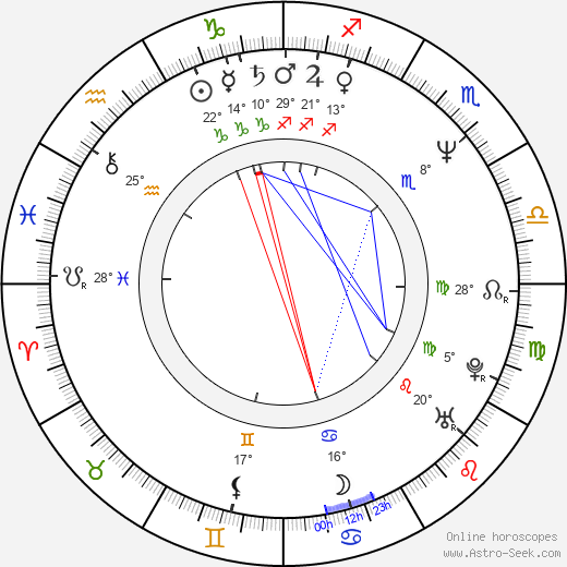 Kevin Anderson birth chart, biography, wikipedia 2023, 2024