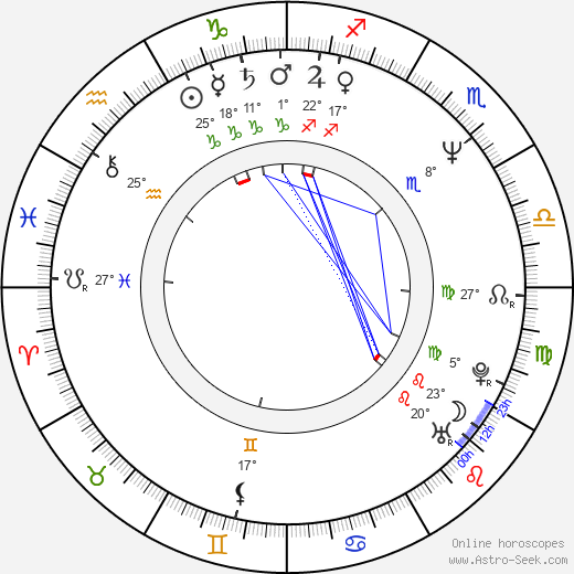 Ljubomir Kerekeš birth chart, biography, wikipedia 2023, 2024