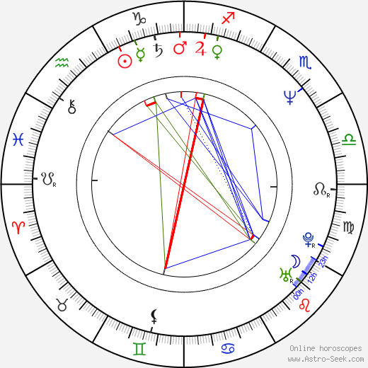 Ljubomir Kerekeš birth chart, Ljubomir Kerekeš astro natal horoscope, astrology