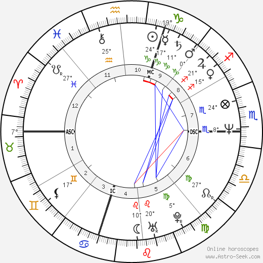 Lolita Morena birth chart, biography, wikipedia 2023, 2024