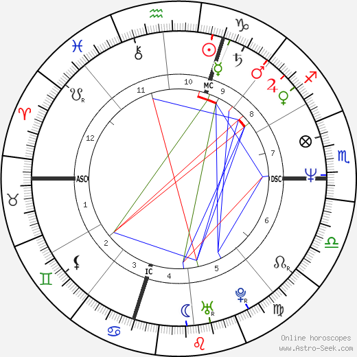 Lolita Morena birth chart, Lolita Morena astro natal horoscope, astrology