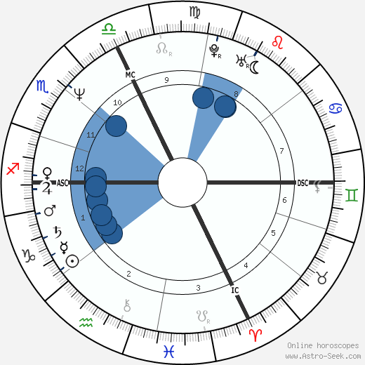 Marco Furlan wikipedia, horoscope, astrology, instagram