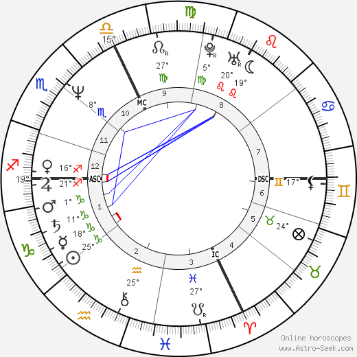 Marco Furlan birth chart, biography, wikipedia 2023, 2024