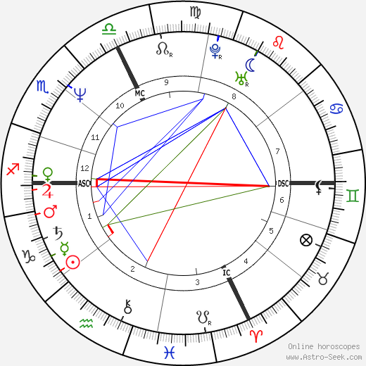 Marco Furlan birth chart, Marco Furlan astro natal horoscope, astrology