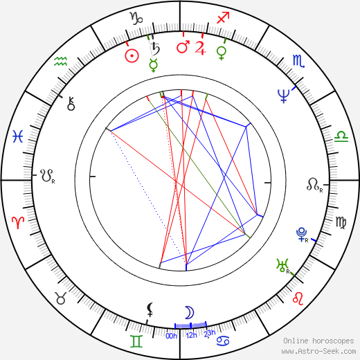 Martin Nezval birth chart, Martin Nezval astro natal horoscope, astrology