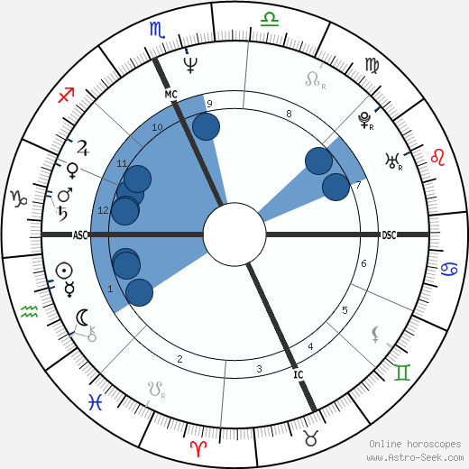 Matthew Ashford wikipedia, horoscope, astrology, instagram