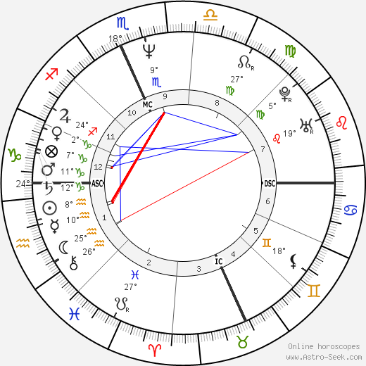 Matthew Ashford birth chart, biography, wikipedia 2024, 2025