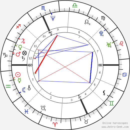 Matthew Ashford birth chart, Matthew Ashford astro natal horoscope, astrology