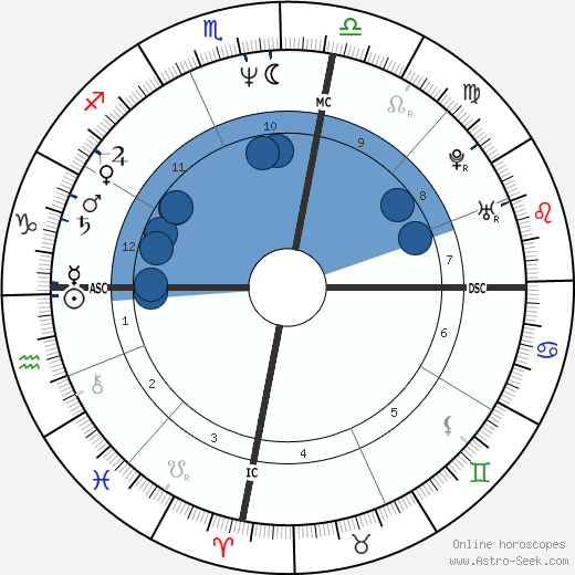 Michael Hutchence wikipedia, horoscope, astrology, instagram