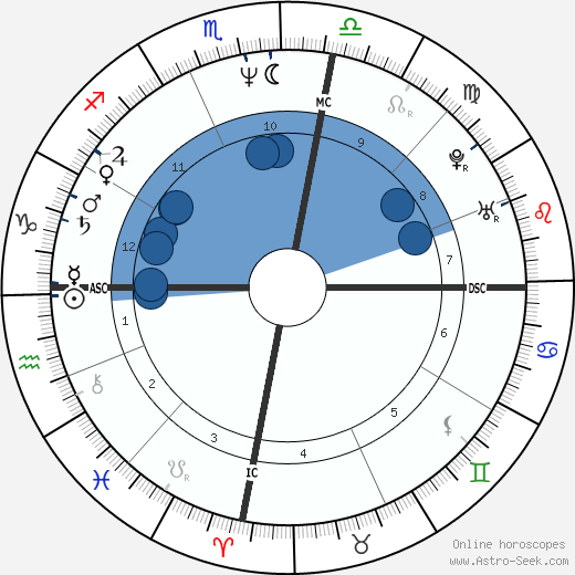 Michael Hutchence Birth Chart