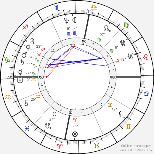 Michael Hutchence birth chart, biography, wikipedia 2023, 2024