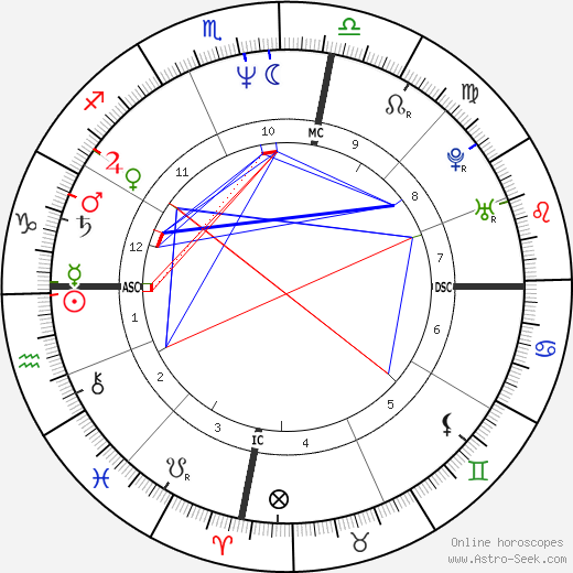 Michael Hutchence Birth Chart