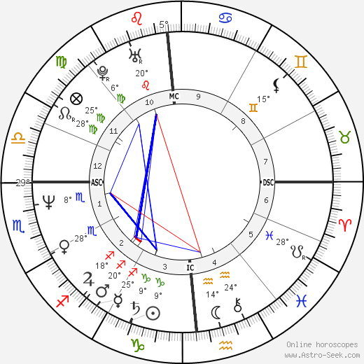 Michael Seibert birth chart, biography, wikipedia 2023, 2024