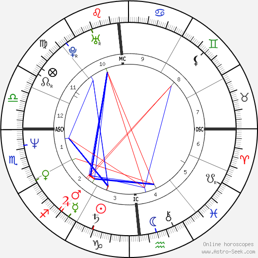 Michael Seibert birth chart, Michael Seibert astro natal horoscope, astrology