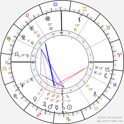 Michael Stipe birth chart, biography, wikipedia 2024, 2025