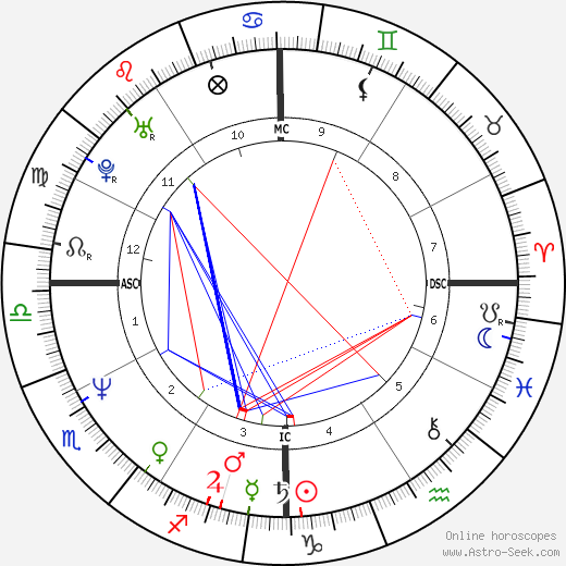 Michael Stipe birth chart, Michael Stipe astro natal horoscope, astrology