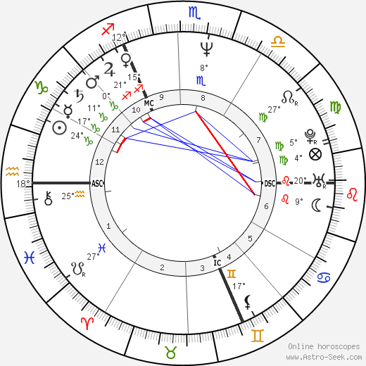 Michelle Martin birth chart, biography, wikipedia 2024, 2025