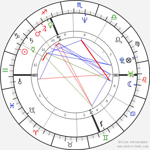 Michelle Martin birth chart, Michelle Martin astro natal horoscope, astrology