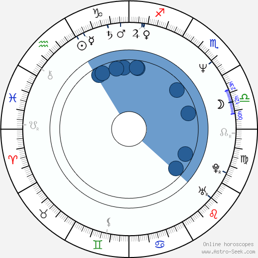 Mieczyslaw Moranski Oroscopo, astrologia, Segno, zodiac, Data di nascita, instagram