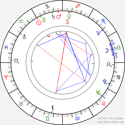Mieczyslaw Moranski birth chart, Mieczyslaw Moranski astro natal horoscope, astrology